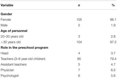 Albanian Preschool Personnel’s Perceived Obstacles to Implementing Effective Inclusive Education